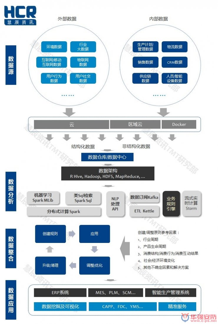 智能制造6大挑戰(zhàn)在哪里？兩張圖幫你看清